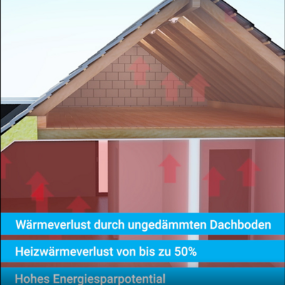 Dachboden dämmen