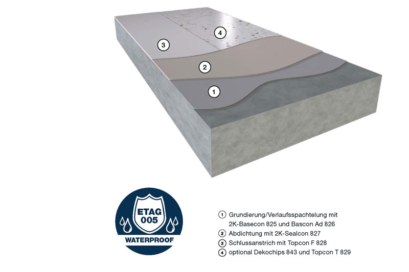 Die schnelle 1K-PU-Beschichtung – ETAG 005 konform
