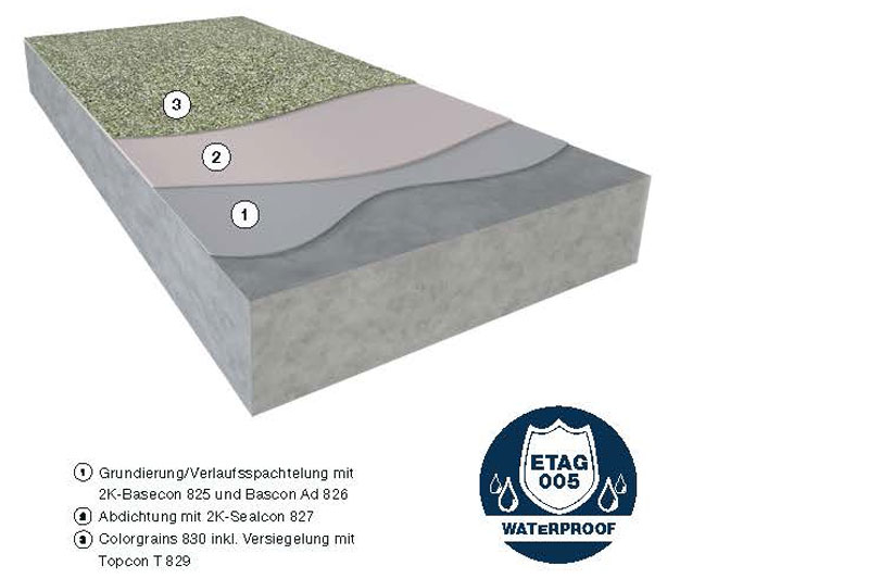 Die attraktive Colorquarz-Beschichtung – ETAG 005 konform