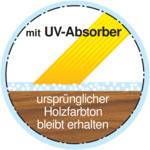 UV-Absorber